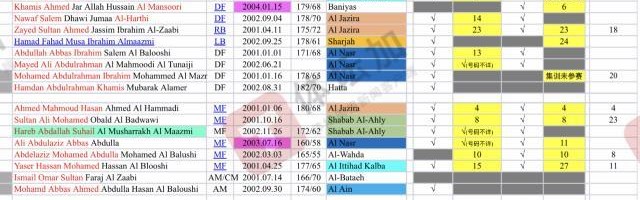 kaiyun sport-阿联酋国奥今日启程奔赴大连 6日对阵中国生死战