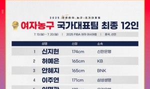 开云体育（官网）app下载-与中国女篮同组！韩国女篮亚洲杯12人名单：朴智秀、朴智贤领衔